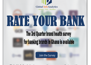 Rate your bank now