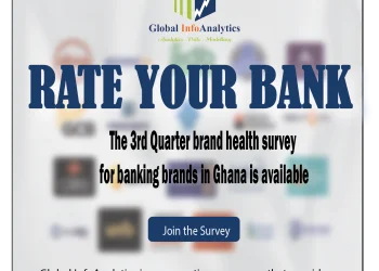 Rate your bank now