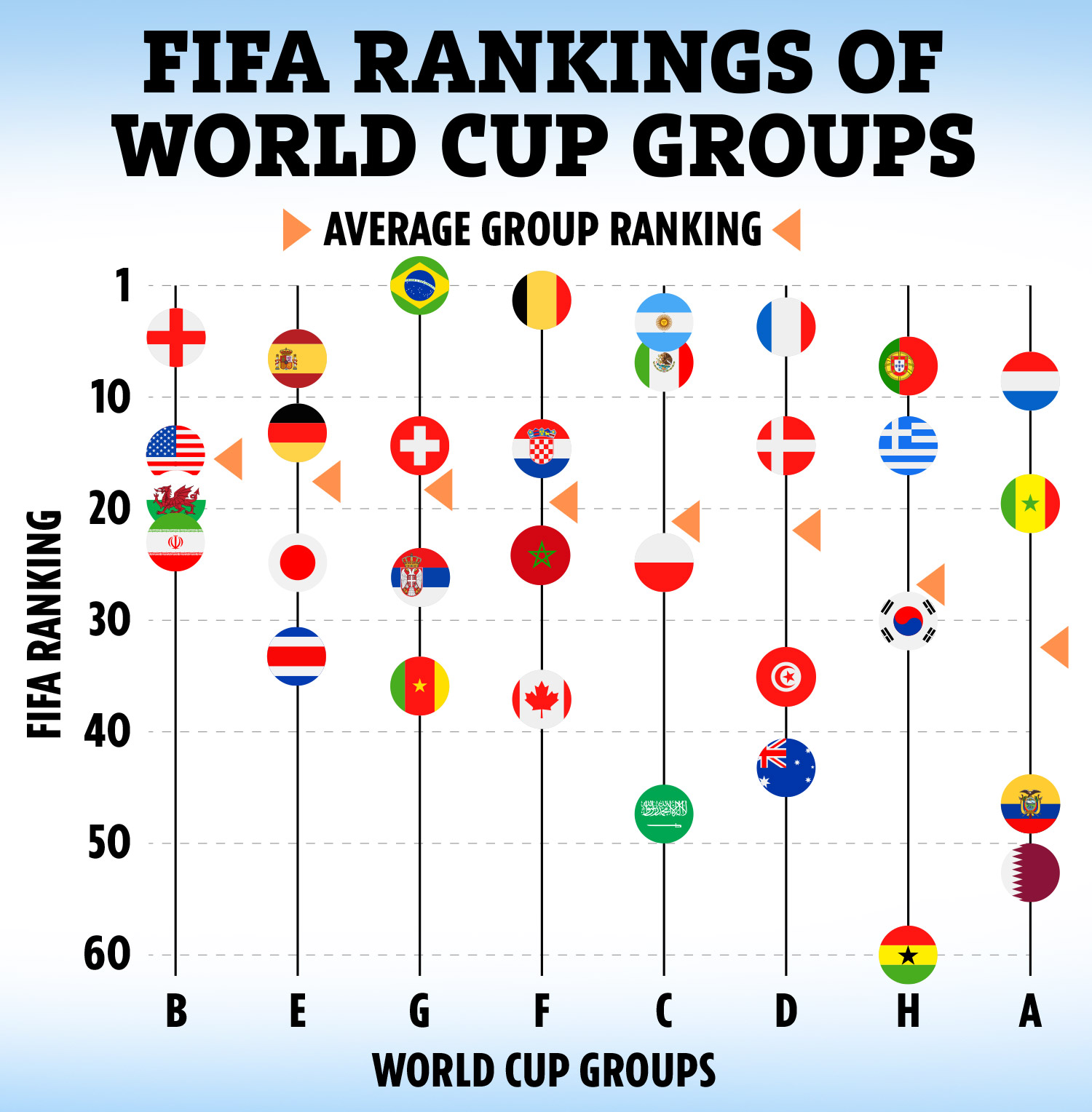 The 32 teams taking part in World Cup revealed but who has