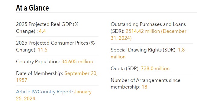 Source: IMF
